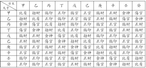 支藏天干|地支藏干简易记法：口诀+表格+配图